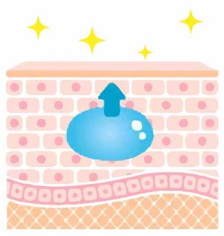 注入治療で目の下のたるみを改善