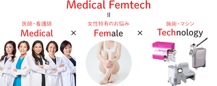 Medical Femtech ＝ 医師・看護師 Medical × 女性特有のお悩み Female × 施術・マシン Technology 医師・看護師 生理・妊娠・産後ケア・更年期 治療・コスメ