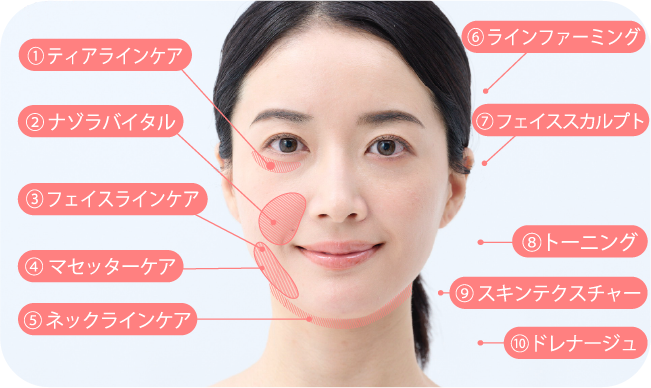多角的なアプローチを可能にする10個のモード