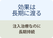 効果は長期に渡る 注入治療なのに長期持続