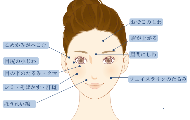 加齢を感じさせるポイントはココ！