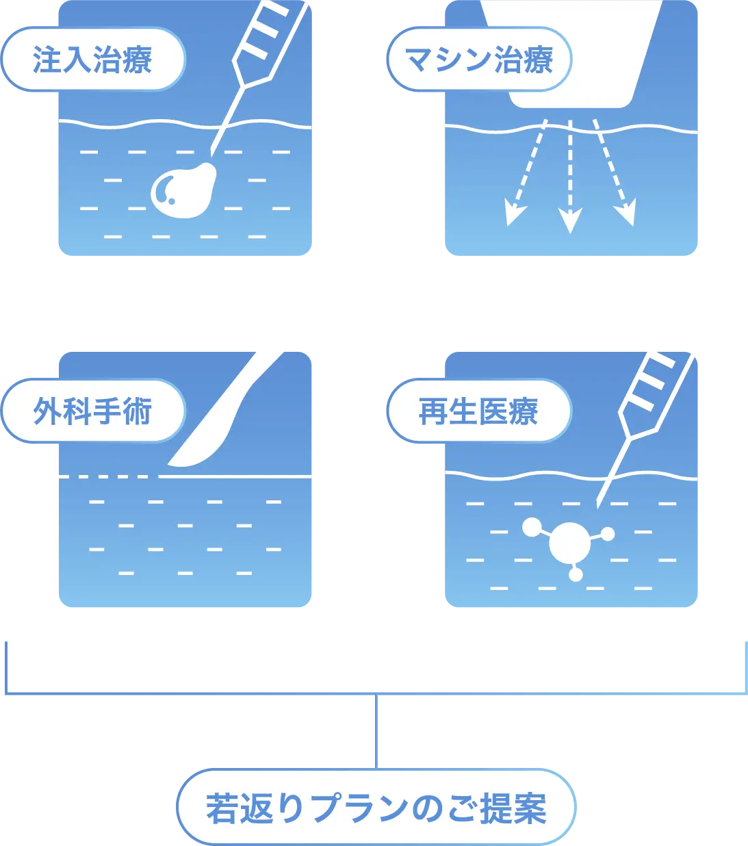 Plans diagrams