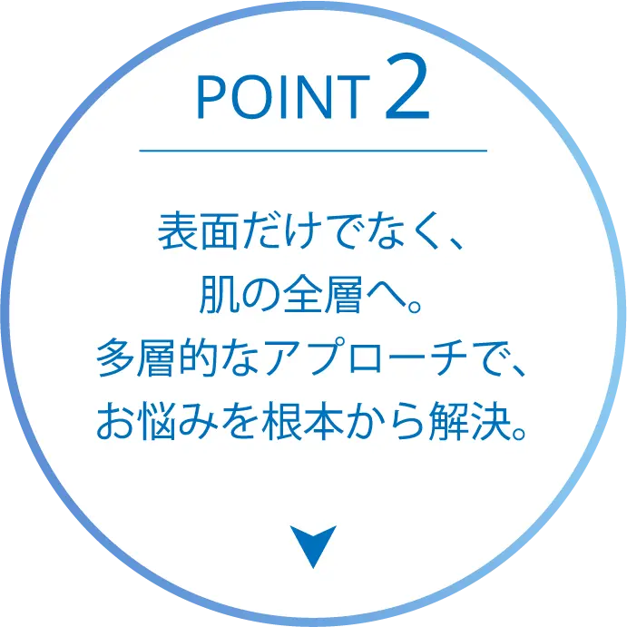 POINT 2