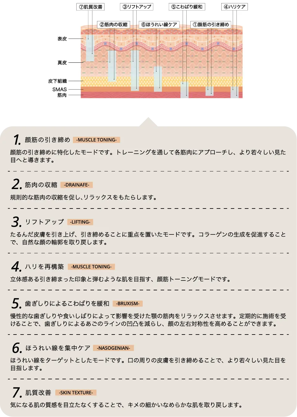 多角的なアプローチを可能にする7つのモード