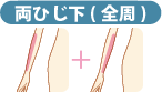 両ひじ下（全周）