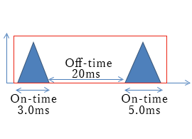 マルチパルスモード