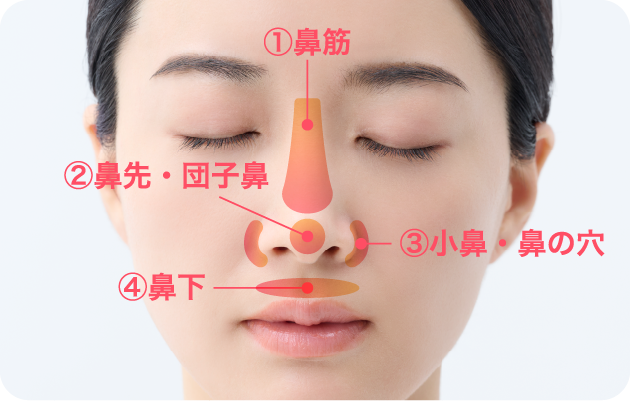 お悩みから施術を探す