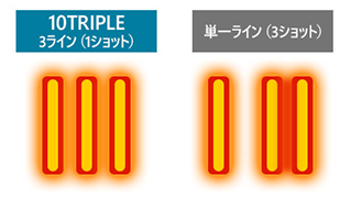 手動では難しい均等な間隔での照射