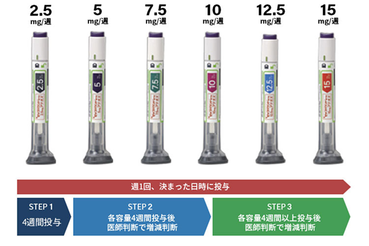ゼップバウンド